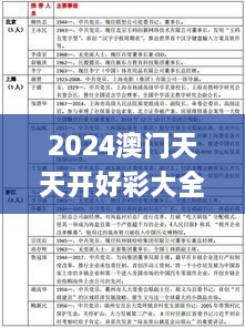 2024澳门天天开好彩大全开奖记录走势图,科学解释分析_KWU7.8