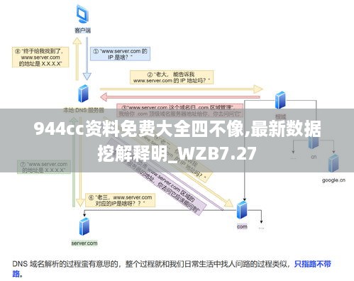 944cc资料免费大全四不像,最新数据挖解释明_WZB7.27