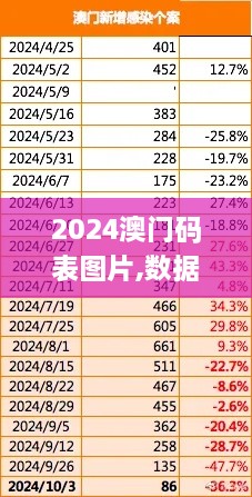 2024澳门码表图片,数据化决策分析_POV7.80