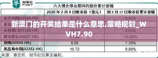 新澳门的开奖结果是什么意思,策略规划_WVH7.90