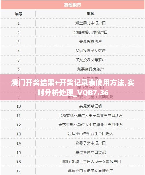 澳门开奖结果+开奖记录表使用方法,实时分析处理_VQB7.36