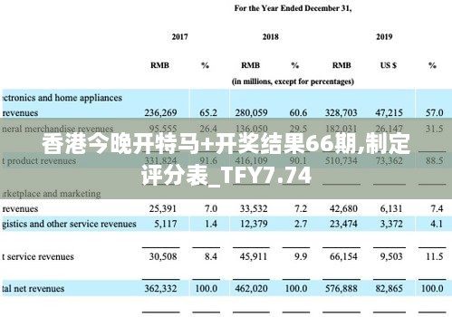 香港今晚开特马+开奖结果66期,制定评分表_TFY7.74