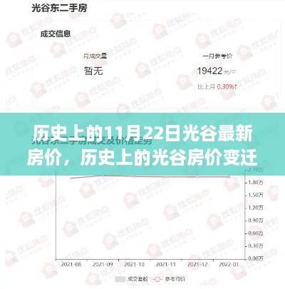 历史上的光谷房价变迁，探寻希望与自信之光——以11月22日光谷最新房价为线索