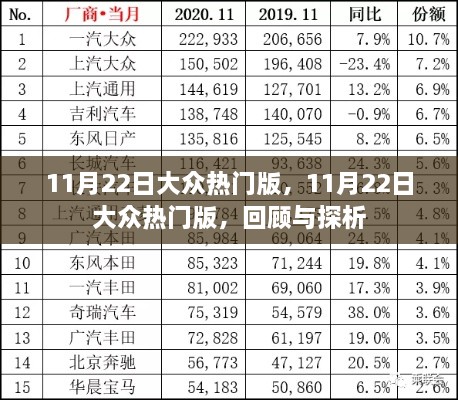 11月22日大众热门版回顾与探析