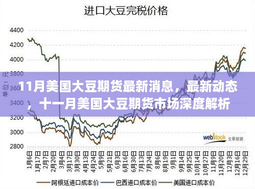 十一月美国大豆期货市场动态解析，最新消息与深度剖析