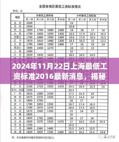 揭秘上海最低工资标准，深度解读与最新消息（2024年11月版）