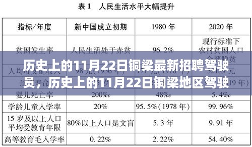 历史上的11月22日铜梁驾驶员招聘盛况回顾，最新岗位发布与盛况一览