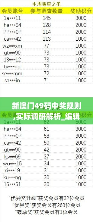 新澳门49码中奖规则,实际调研解析_编辑版JUC2.34