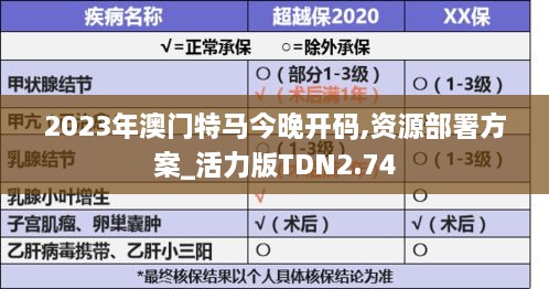 2023年澳门特马今晚开码,资源部署方案_活力版TDN2.74