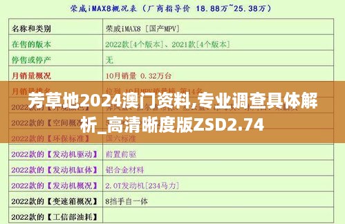 芳草地2024澳门资料,专业调查具体解析_高清晰度版ZSD2.74