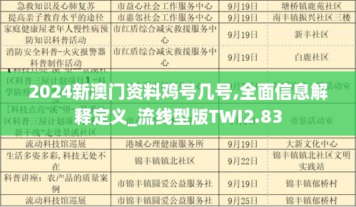 2024新澳门资料鸡号几号,全面信息解释定义_流线型版TWI2.83