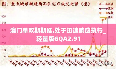 澳门单双期期准,处于迅速响应执行_轻量版GQA2.91