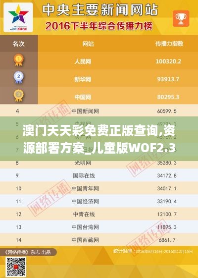 澳门天天彩免费正版查询,资源部署方案_儿童版WOF2.3