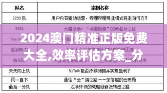 2024澳门精准正版免费大全,效率评估方案_分析版IUL2.54