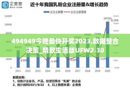 494949今晚最快开奖2023,数据整合决策_精致生活版UFW2.30