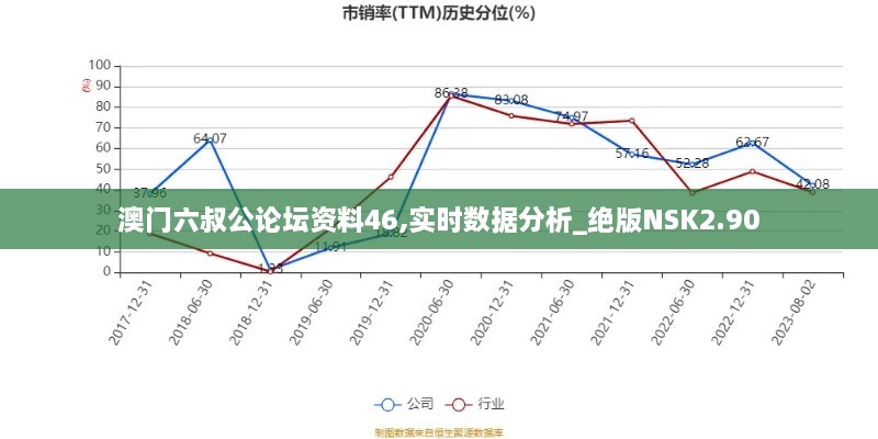 澳门六叔公论坛资料46,实时数据分析_绝版NSK2.90