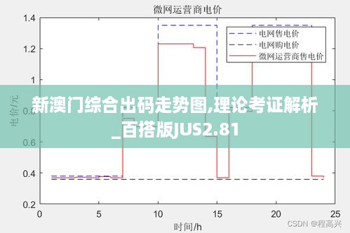 新澳门综合出码走势图,理论考证解析_百搭版JUS2.81