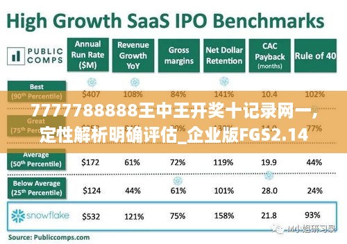 7777788888王中王开奖十记录网一,定性解析明确评估_企业版FGS2.14