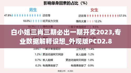 白小姐三肖三期必出一期开奖2023,专业数据解释设想_外观版PCD2.8