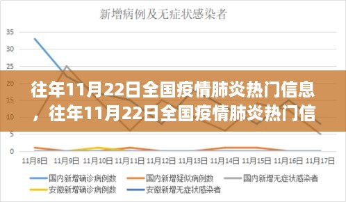 往年11月22日全国疫情肺炎热门信息解析与动态汇总，逐步了解疫情最新进展