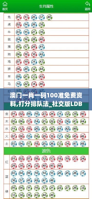 澳门一肖一码100准免费资料,打分排队法_社交版LDB2.68