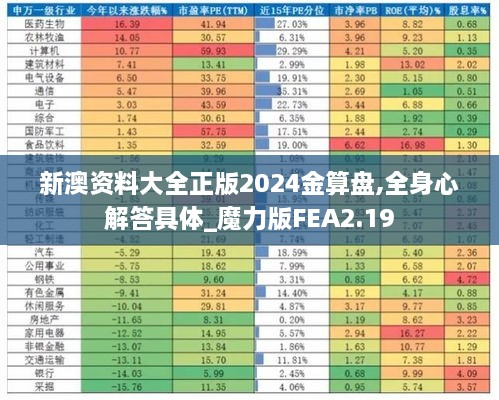 新澳资料大全正版2024金算盘,全身心解答具体_魔力版FEA2.19