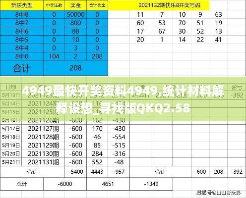 4949最快开奖资料4949,统计材料解释设想_寻找版QKQ2.58