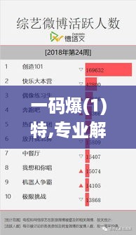 一码爆(1)特,专业解读操行解决_启天境OBD2.11