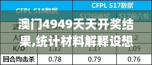 澳门4949天天开奖结果,统计材料解释设想_量身定制版DRK2.27