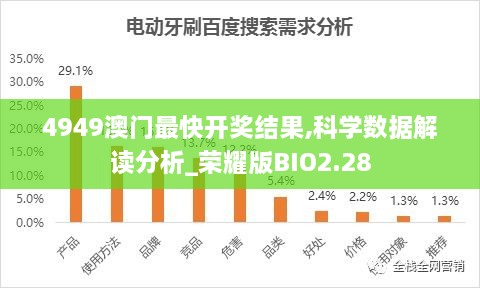 4949澳门最快开奖结果,科学数据解读分析_荣耀版BIO2.28