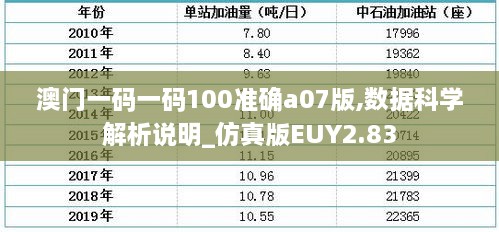 澳门一码一码100准确a07版,数据科学解析说明_仿真版EUY2.83