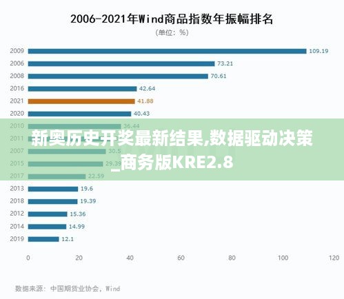 新奥历史开奖最新结果,数据驱动决策_商务版KRE2.8