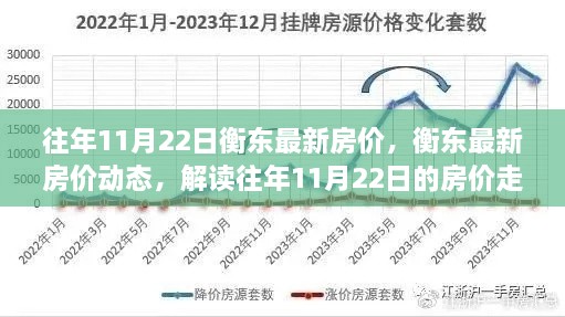 往年11月22日衡东最新房价，衡东最新房价动态，解读往年11月22日的房价走势与趋势预测