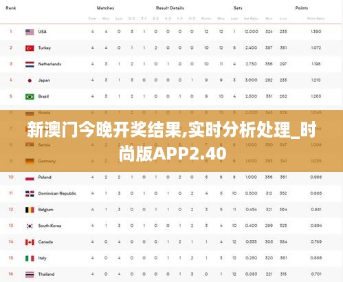 新澳门今晚开奖结果,实时分析处理_时尚版APP2.40