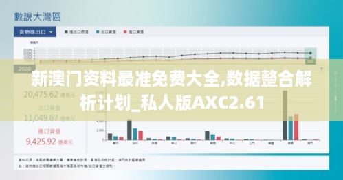 新澳门资料最准免费大全,数据整合解析计划_私人版AXC2.61