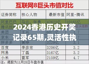 2024香港历史开奖记录65期,灵活性执行方案_随机版VVT2.54