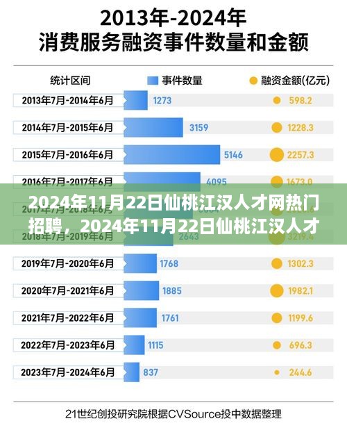 仙桃江汉人才网招聘热点解析，热门职位及趋势预测