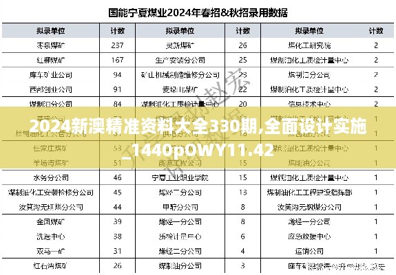 2024新澳精准资料大全330期,全面设计实施_1440pOWY11.42