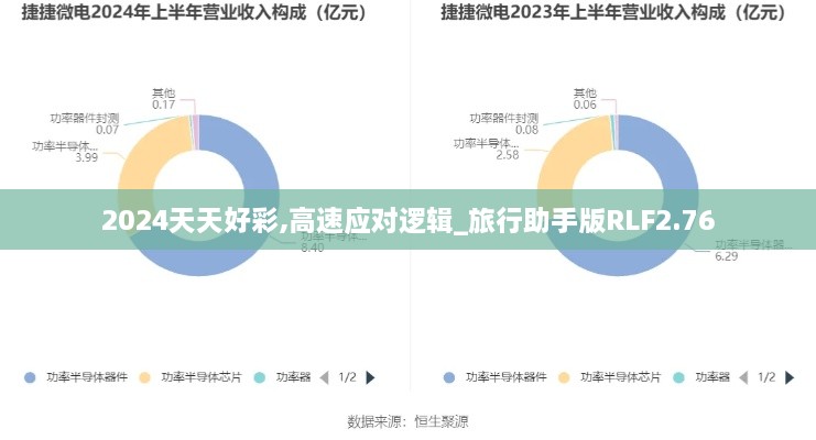 2024天天好彩,高速应对逻辑_旅行助手版RLF2.76