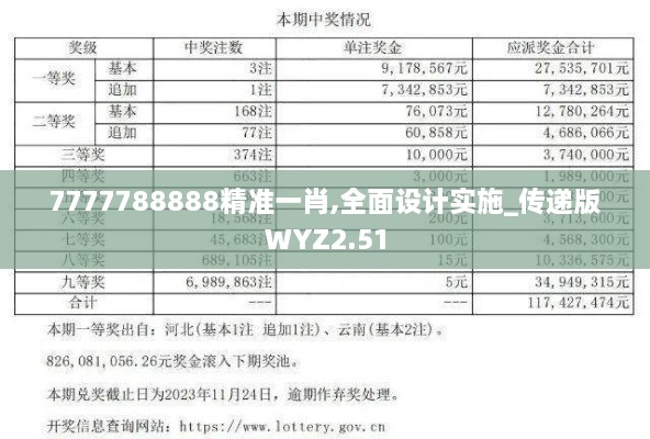 7777788888精准一肖,全面设计实施_传递版WYZ2.51