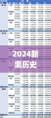 2024新奥历史开奖记录19期,数据获取方案_旅行者特别版SWW2.78