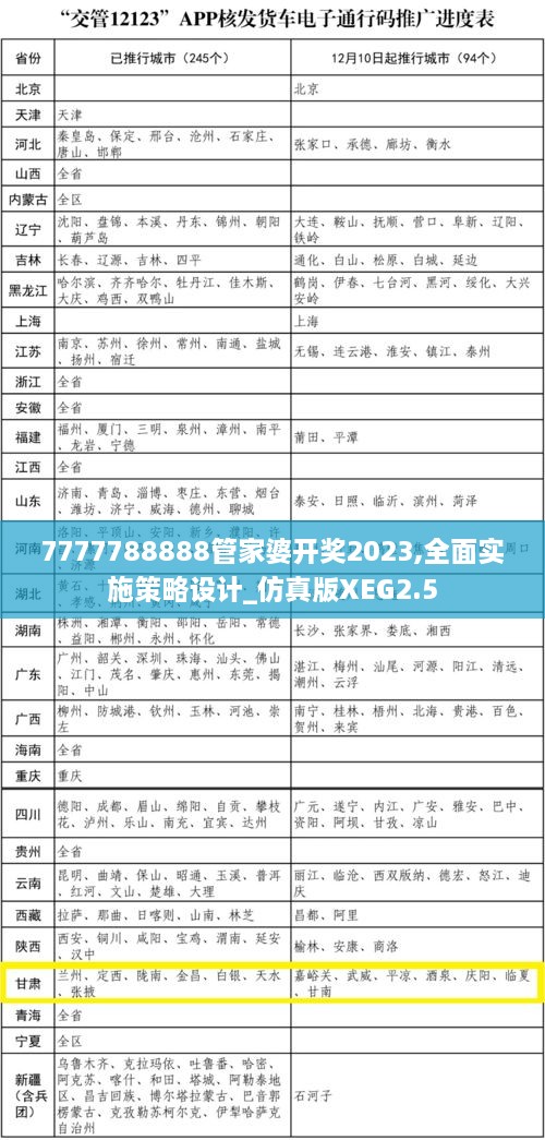 7777788888管家婆开奖2023,全面实施策略设计_仿真版XEG2.5