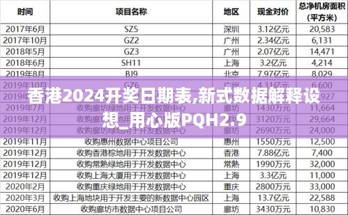 香港2024开奖日期表,新式数据解释设想_用心版PQH2.9