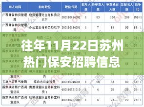 往年11月22日苏州热门保安招聘信息，突破自我，从保安岗位起步 —— 苏州热门保安招聘背后的励志故事