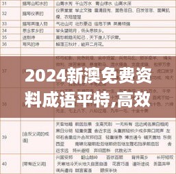 2024新澳免费资料成语平特,高效性设计规划_活动版JZF2.27