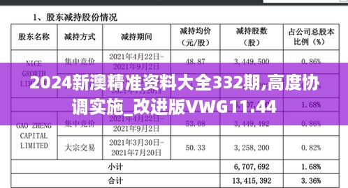 2024新澳精准资料大全332期,高度协调实施_改进版VWG11.44