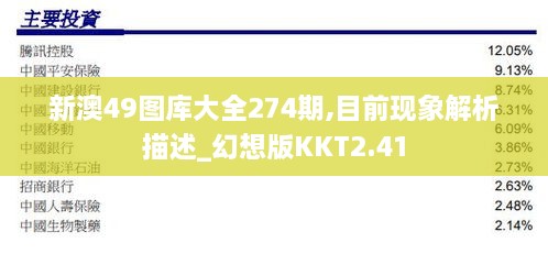 新澳49图库大全274期,目前现象解析描述_幻想版KKT2.41