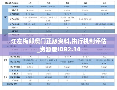 江左梅郎澳门正版资料,执行机制评估_资源版IDB2.14