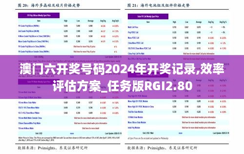 澳门六开奖号码2024年开奖记录,效率评估方案_任务版RGI2.80