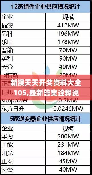 新澳天天开奖资料大全105,最新答案诠释说明_私人版SOW2.65